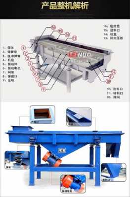 直线筛是什么（直线筛的结构图）