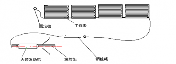 先导锁是什么（先导索工作原理）