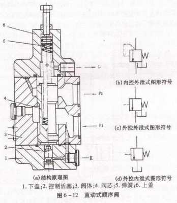 油压机顺序阀是什么机（油压机顺序阀是什么机构）