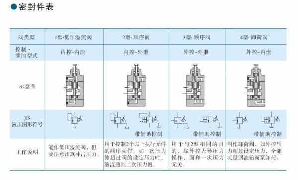 油压机顺序阀是什么机（油压机顺序阀是什么机构）