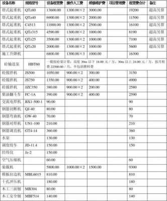 机械租赁费做什么科目（机械租赁费用属于什么费用）