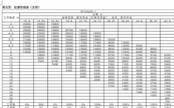 三一35吨吊车什么价（三一35吨吊车参数表）