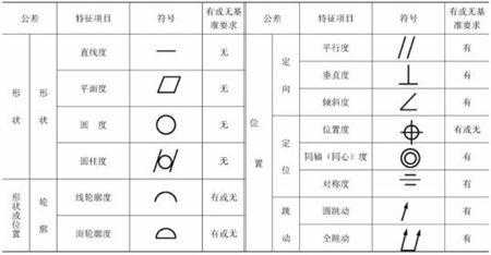 机械图纸912代表什么（机械制图12h9表示什么）