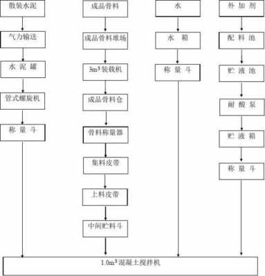 制作沥青搅拌站需要什么（沥青搅拌站生产流程）