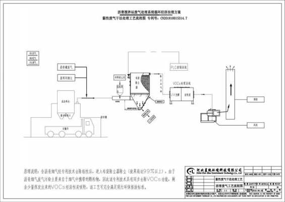 制作沥青搅拌站需要什么（沥青搅拌站生产流程）