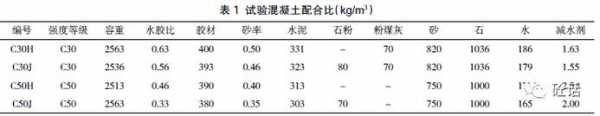 石灰石目数什么意思（石灰粉多少目达标）