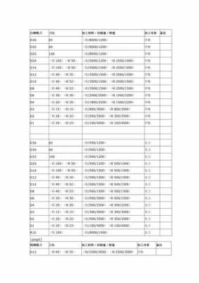 钢磨转速由什么影响（钢件加工转速）