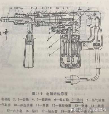 油锤斗是什么（油锤原理图）