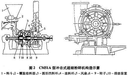 冲击破上下导流板是什么（冲击破的原理）