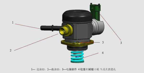 机械高压油泵安装注意什么（简述高压油泵的安装注意事项）