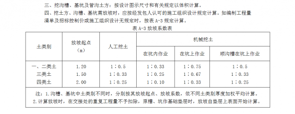 挖沟槽套什么定额（挖沟槽单价）