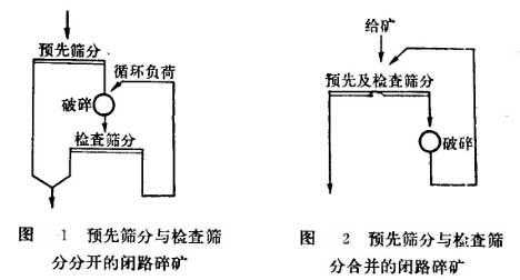 什么是闭路破碎（开路破碎和闭路破碎的区别）