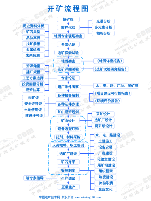 开矿注意什么手续（开矿手续好办吗）