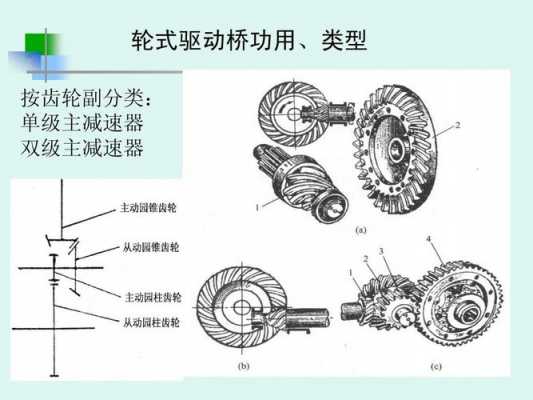 轮式机械传动的路线是什么（轮式机械传动的路线是什么样的）