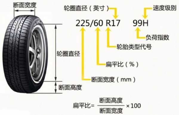 轮胎LH42代表什么（轮胎hl422是什么意思）