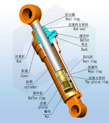 油缸响什么原因（油缸吱吱的响）