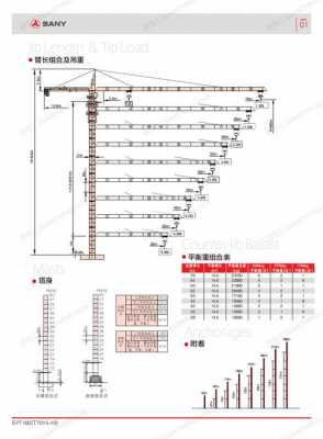 160塔吊是什么意思（160塔吊参数）