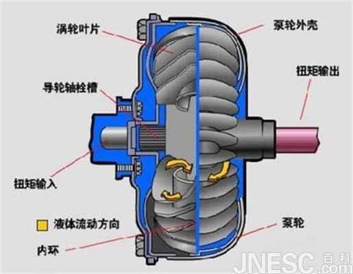 变距器加什么油（变距油是什么）