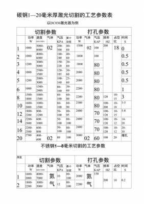 YAG激光切割能加工什么材料（yag激光切割机切割参数）