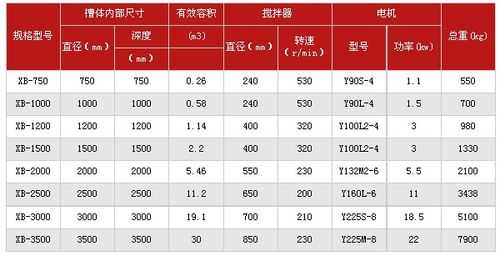 搅拌桶有什么规格（搅拌桶参数）