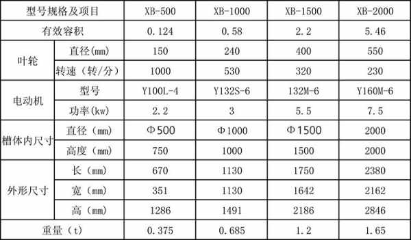 搅拌桶有什么规格（搅拌桶参数）