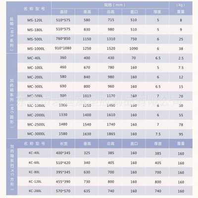 搅拌桶有什么规格（搅拌桶参数）