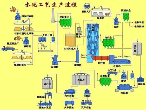 水泥生产的原理是什么意思（水泥的生产原理及过程）