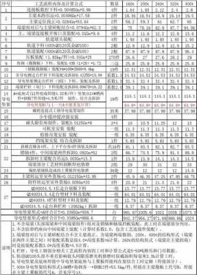 行车制作套用什么定额（行车安装施工方案范本）