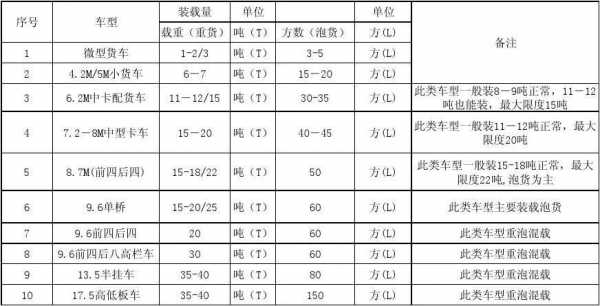 额定装载质量什么（额定载质量计算）