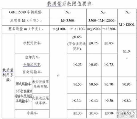 额定装载质量什么（额定载质量计算）