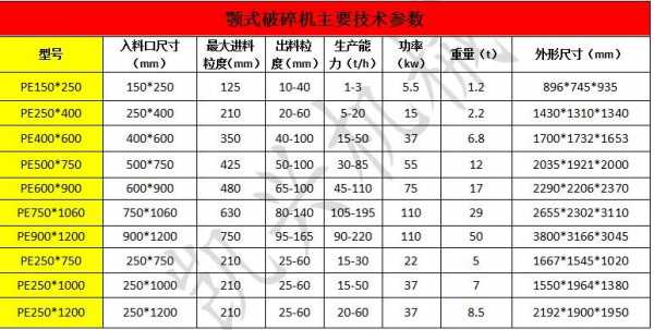 关于颚式破碎机电机什么型号的的信息