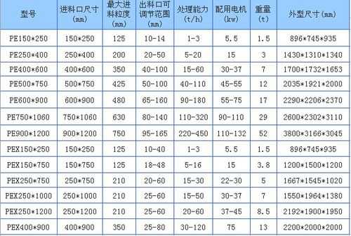 关于颚式破碎机电机什么型号的的信息