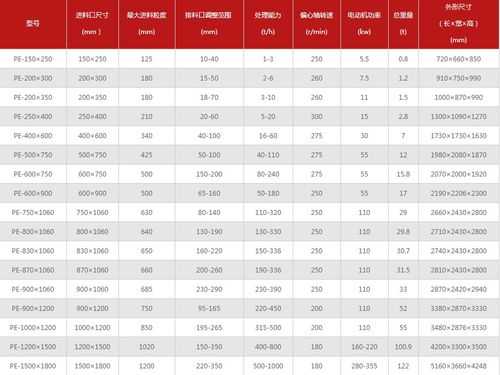 关于颚式破碎机电机什么型号的的信息