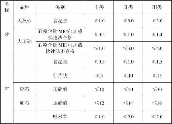 砂石属于什么分类（砂石属于什么分类类别）