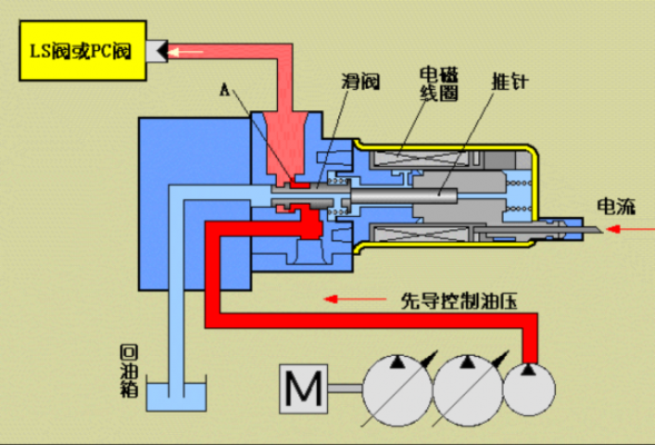 什么是epc电磁阀（pcepc电磁阀的作用）