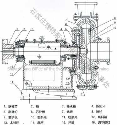 渣浆泵护套什么用（渣浆泵装配图）