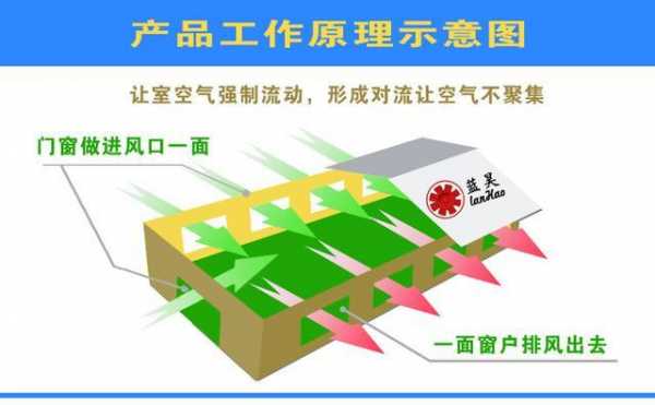 生料循环负荷率是什么（生料循环风机工作原理）