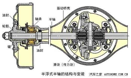 什么是半轴桥（什么是半轴桥梁结构）