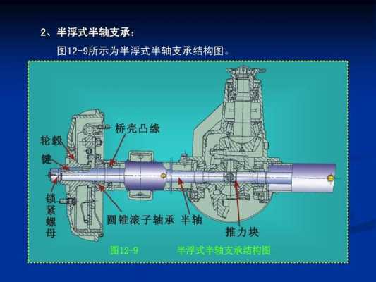 什么是半轴桥（什么是半轴桥梁结构）
