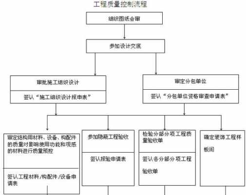 砂石厂质控措施是什么（砂石原材料质量控制措施）