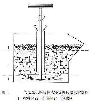 什么是泡沫浮选（现代泡沫浮选过程主要包括哪四个作业?）