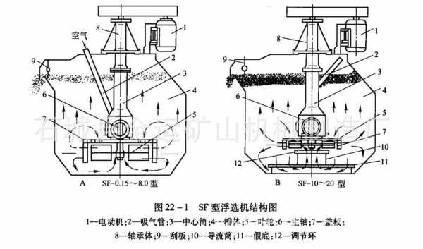 什么是泡沫浮选（现代泡沫浮选过程主要包括哪四个作业?）