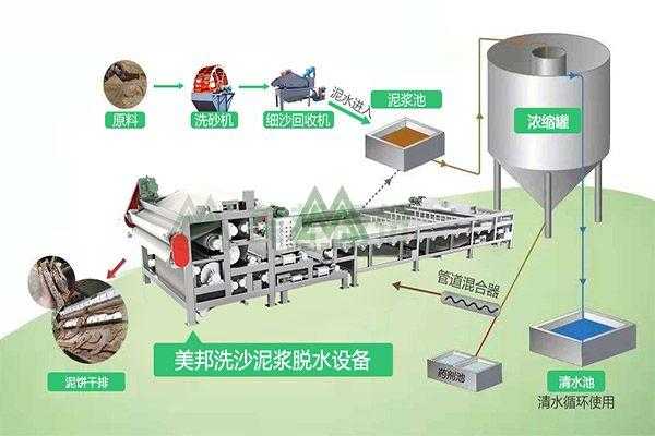 洗砂要办什么手续（洗砂流程）