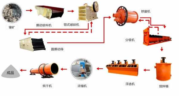 氧化铜浮选用什么方法（氧化铜的最佳浮选方法）