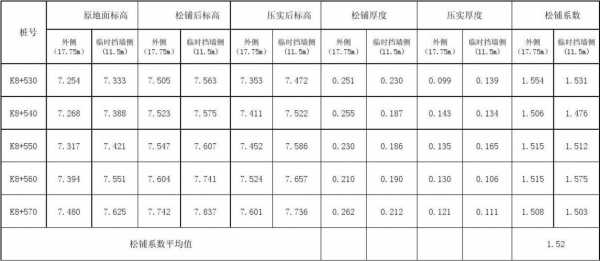 摊铺系数是什么（摊铺系数和松铺系数）