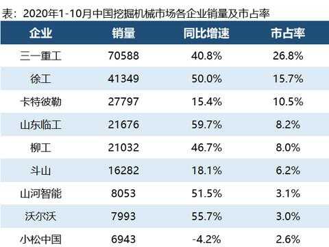 什么品牌的挖机保值率高（挖掘机保值率排名）