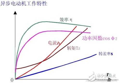 发电机功率因数低什么调（发电机功率因数降低）