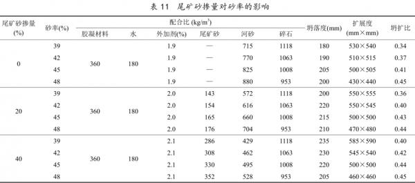 尾砂和尾矿沙有什么区别（尾矿砂有什么用）