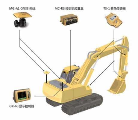 挖机gps装在什么位置（挖掘机定位gps模块）