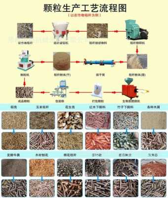 生物质为什么要粉碎（生物质为什么要液化）